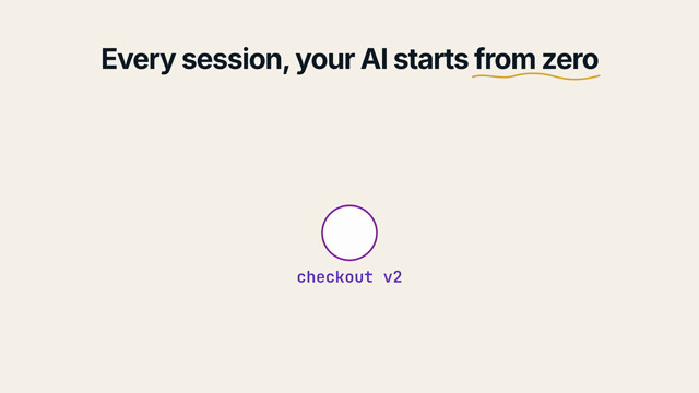 The film with rules at 3 seconds, with the quoted title "Every session, your AI starts from zero" over a single graph node
