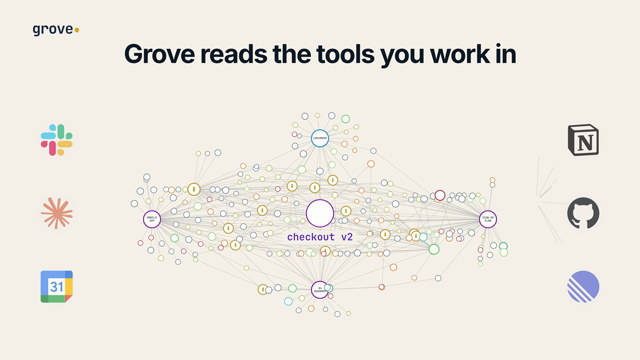 The film with rules at 11 seconds, with the quoted title "Grove reads the tools you work in" over a graph between tool icons
